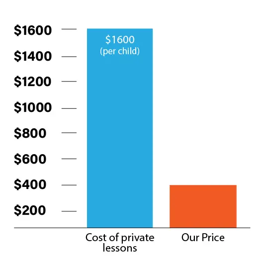 Price comparison for Color Me Mozart