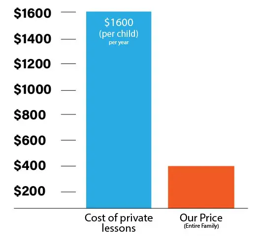 Color Me Mozart price comparison versus private lessons