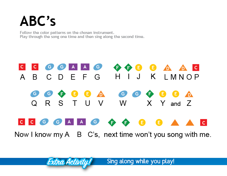 ABC Piano Notes