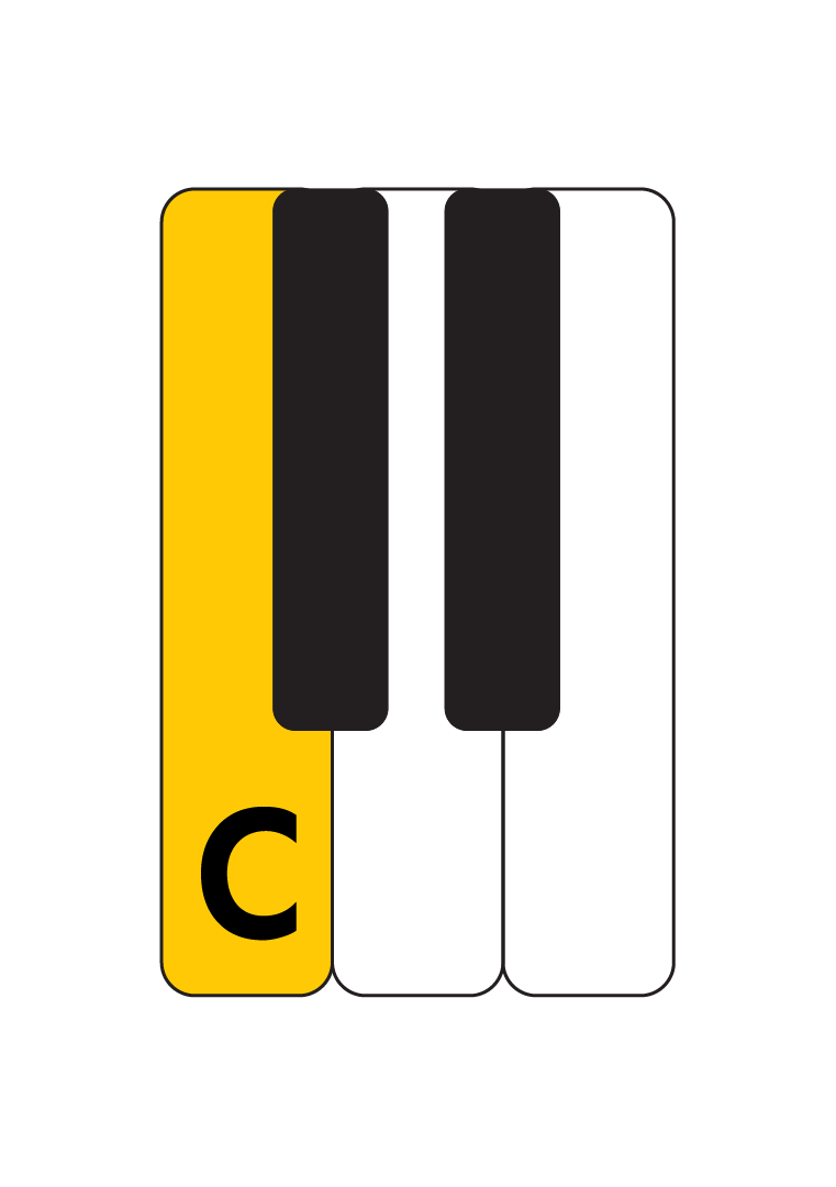 learn notes on the piano C