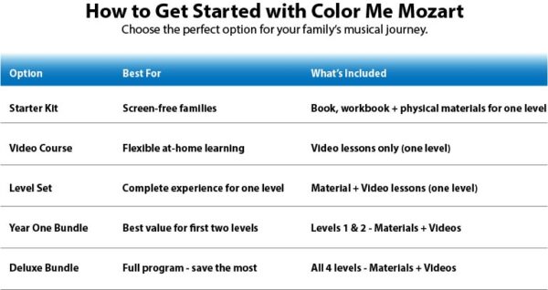Where to start with Color Me Mozart